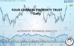 FOUR CORNERS PROPERTY TRUST - Daily