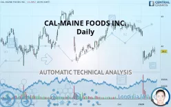 CAL-MAINE FOODS INC. - Daily