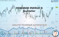 ROMANDE ENERGIE N - Journalier