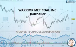 WARRIOR MET COAL INC. - Journalier