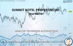 SUMMIT HOTEL PROPERTIES INC. - Journalier