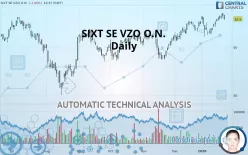 SIXT SE VZO O.N. - Daily