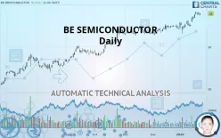 BE SEMICONDUCTOR - Daily