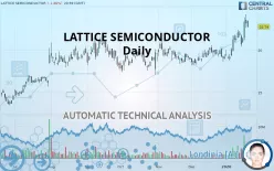 LATTICE SEMICONDUCTOR - Daily