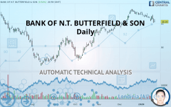 BANK OF N.T. BUTTERFIELD & SON - Daily