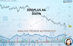 ZOOPLUS AG - Diario