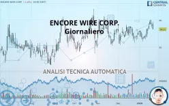 ENCORE WIRE CORP. - Giornaliero