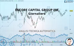 ENCORE CAPITAL GROUP INC - Giornaliero