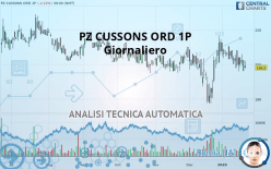 PZ CUSSONS ORD 1P - Täglich