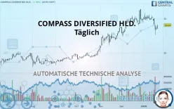 D/B/A COMPASS DIVERSIFIED HLD. - Täglich