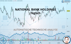 NATIONAL BANK HOLDINGS - Täglich