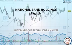 NATIONAL BANK HOLDINGS - Diario