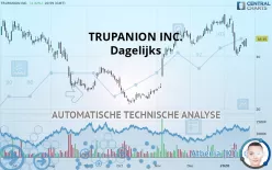 TRUPANION INC. - Dagelijks