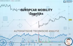 EUROPCAR MOBILITY - Dagelijks