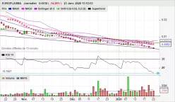 EUROPLASMA - Daily