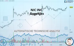 NIC INC. - Dagelijks