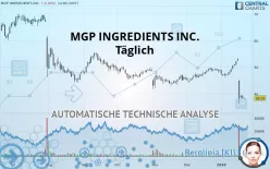 MGP INGREDIENTS INC. - Täglich