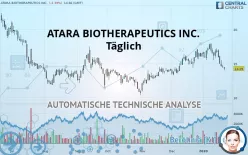 ATARA BIOTHERAPEUTICS INC. - Täglich