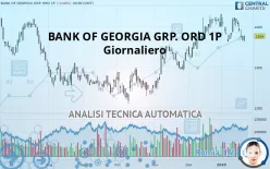 LION FINANCE GRP. ORD 1P - Giornaliero