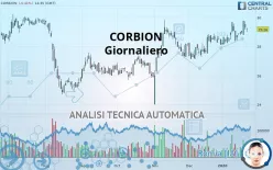 CORBION - Journalier