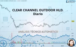 CLEAR CHANNEL OUTDOOR HLD. - Diario