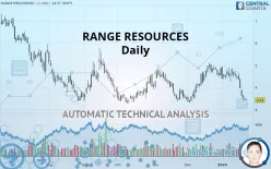 RANGE RESOURCES - Daily