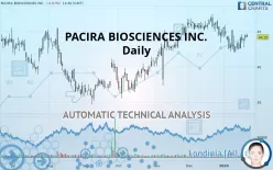 PACIRA BIOSCIENCES INC. - Daily