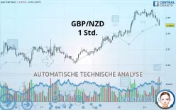 GBP/NZD - 1 Std.