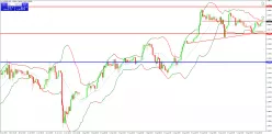 USD/SGD - 30 min.