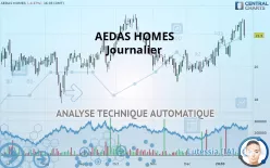 AEDAS HOMES - Journalier