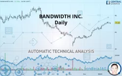 BANDWIDTH INC. - Daily