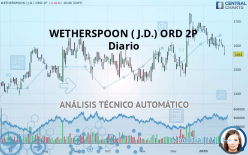 WETHERSPOON ( J.D.) ORD 2P - Diario