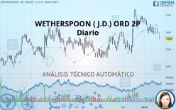 WETHERSPOON ( J.D.) ORD 2P - Daily