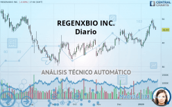 REGENXBIO INC. - Diario