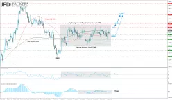 GBP/USD - 4 uur