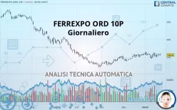 FERREXPO ORD 10P - Giornaliero