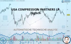 USA COMPRESSION PARTNERS LP - Täglich