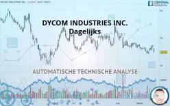 DYCOM INDUSTRIES INC. - Dagelijks