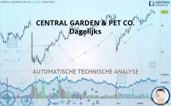 CENTRAL GARDEN &amp; PET CO. - Dagelijks