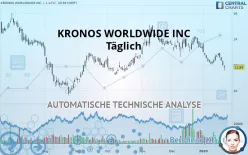 KRONOS WORLDWIDE INC - Täglich