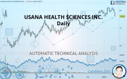 USANA HEALTH SCIENCES INC. - Daily