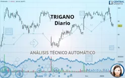 TRIGANO - Dagelijks