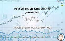 PETS AT HOME GRP. ORD 1P - Journalier