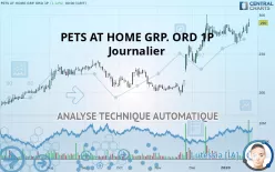 PETS AT HOME GRP. ORD 1P - Journalier