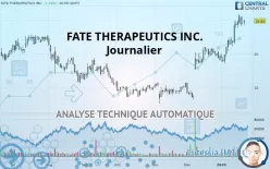 FATE THERAPEUTICS INC. - Journalier