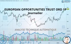 EUROPEAN OPPORTUNITIES TRUST ORD 1P - Journalier