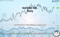 NATERA INC. - Daily