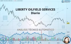 LIBERTY ENERGY INC. CLASS A - Diario