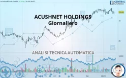 ACUSHNET HOLDINGS - Giornaliero