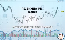 REGENXBIO INC. - Täglich